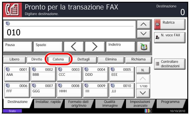 OLIVETTI D-COPIA 6500MF - Chiamata a catena - 1
