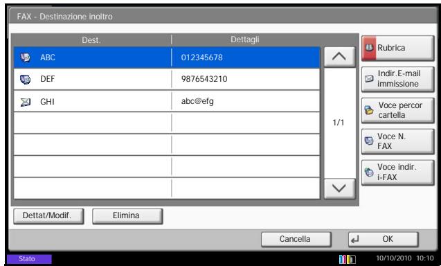 OLIVETTI D-COPIA 6500MF - Utilizzo dei requisiti per tutte le riscezioni - 2