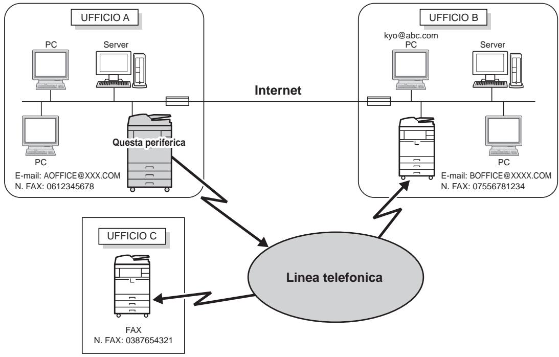 OLIVETTI D-COPIA 6500MF - Esempio di invio i-FAX dall'UFFICIO A all'UFFICIO B - 1