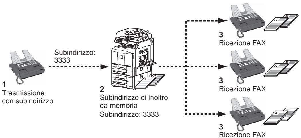 OLIVETTI D-COPIA 6500MF - Esempio di configurazione - 1