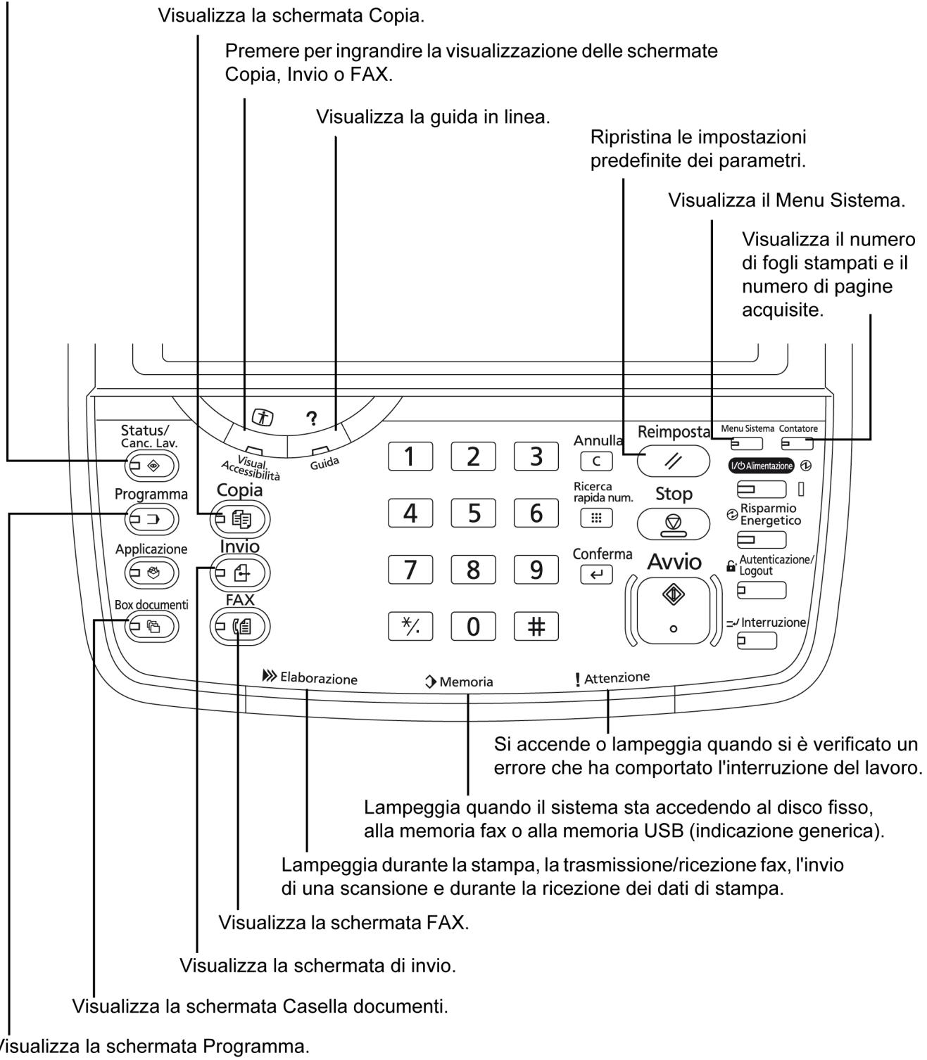 OLIVETTI D-COPIA 6500MF - Pannello comandi - 1