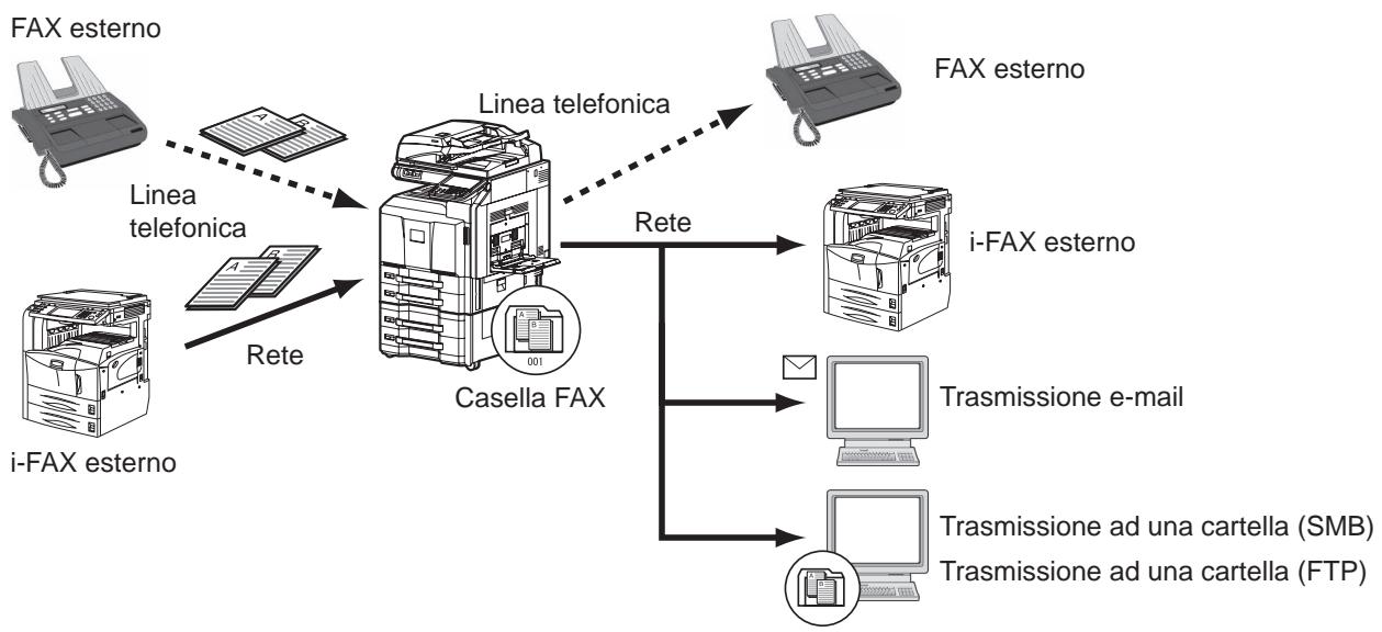 OLIVETTI D-COPIA 6500MF - Indicazione della destinazione per l'inoltro - 1