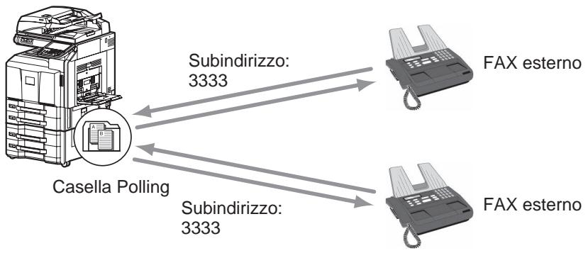 OLIVETTI D-COPIA 6500MF - Comunicazione tramite bacheca con indirizzo secondario - 1
