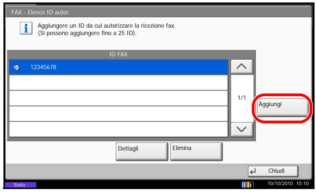 OLIVETTI D-COPIA 6500MF - Registrazione di ID autorizzati - 1