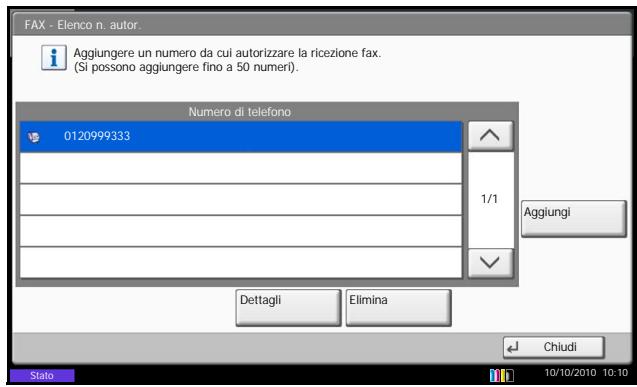 OLIVETTI D-COPIA 6500MF - Modifica ed eliminazione di numeroi fax autorizzati - 1
