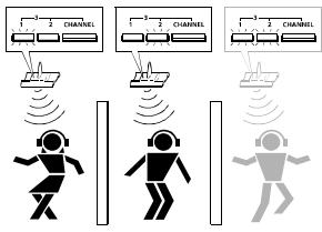 SENNHEISER RS 80 - Changing the transmission channel - 1