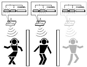 SENNHEISER RS 80 - Sendekanal wechseln - 1