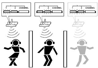 SENNHEISER RS 80 - Cambio del canal emisor - 1