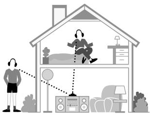 SENNHEISER RS 80 - Horen in het gehele huis - 1