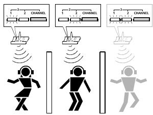 SENNHEISER RS 80 - Zendkanaal wizzigen - 1