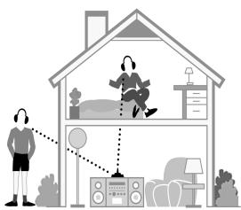 SENNHEISER RS 80 - Ascoltare liberamente in tutte la casa - 1