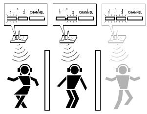 SENNHEISER RS 80 - Changement du canal de réception - 1