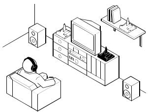 SENNHEISER RS 80 - Ubicación del transmisor - 1