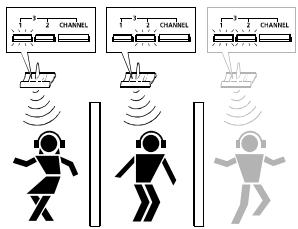SENNHEISER RS 80 - Cambio del canale di trasmissione - 1