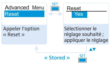 SENNHEISER SKP 100 G3 - Annuler les réglages effectuels dans le menu de commande - « Reset » - 1