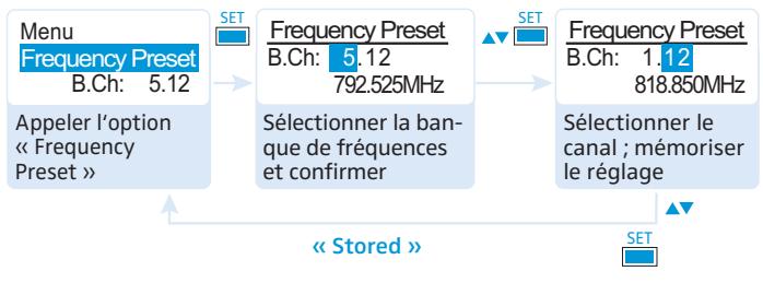 SENNHEISER SKP 100 G3 - Selectionner manuellement la banque de fréquences et le canal « Frequency Preset » - 1