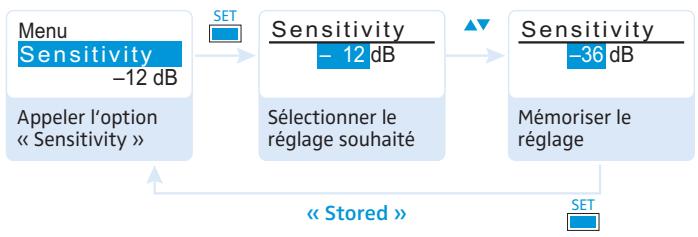 SENNHEISER SKP 100 G3 - Régler la sensibilité d'entrée - « Sensitivity » - 1