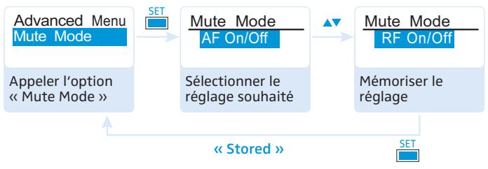 SENNHEISER SKP 100 G3 - Régler le mode du commutateur MUTE - « Mute Mode » - 1