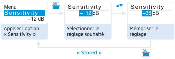 SENNHEISER SKP 100 G3 - Modifier etémoriser les réglages - 1