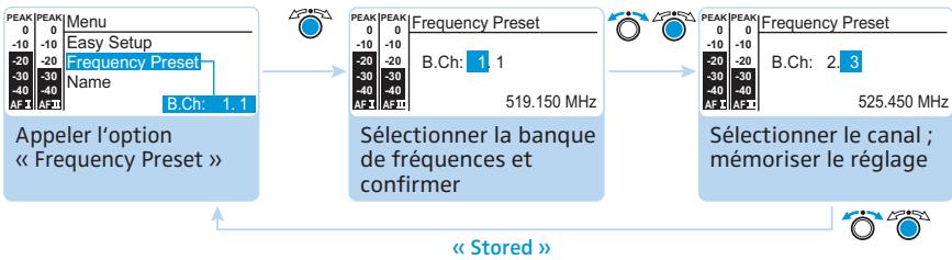 SENNHEISER SR 2000 IEM - Sélectionner manuellement la banque de fréquences et le canal « Frequency Preset - 1