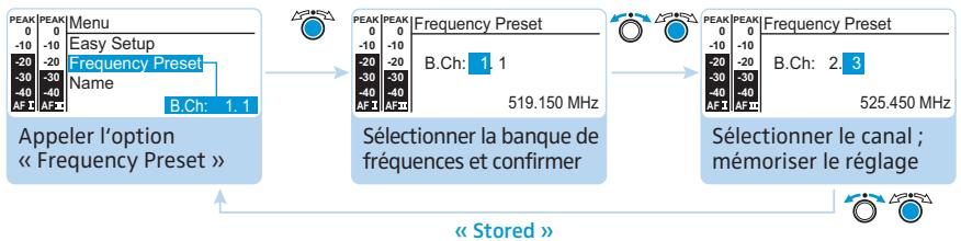 SENNHEISER SR 2000 IEM - Modifier et mémoriser les réglages - 1