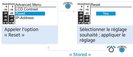 SENNHEISER SR 2000 IEM - Annuler les réglages effectués dans le menu de commande - « Reset - 1