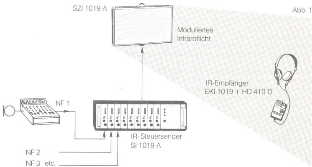 SENNHEISER SZI 1019 A - 1