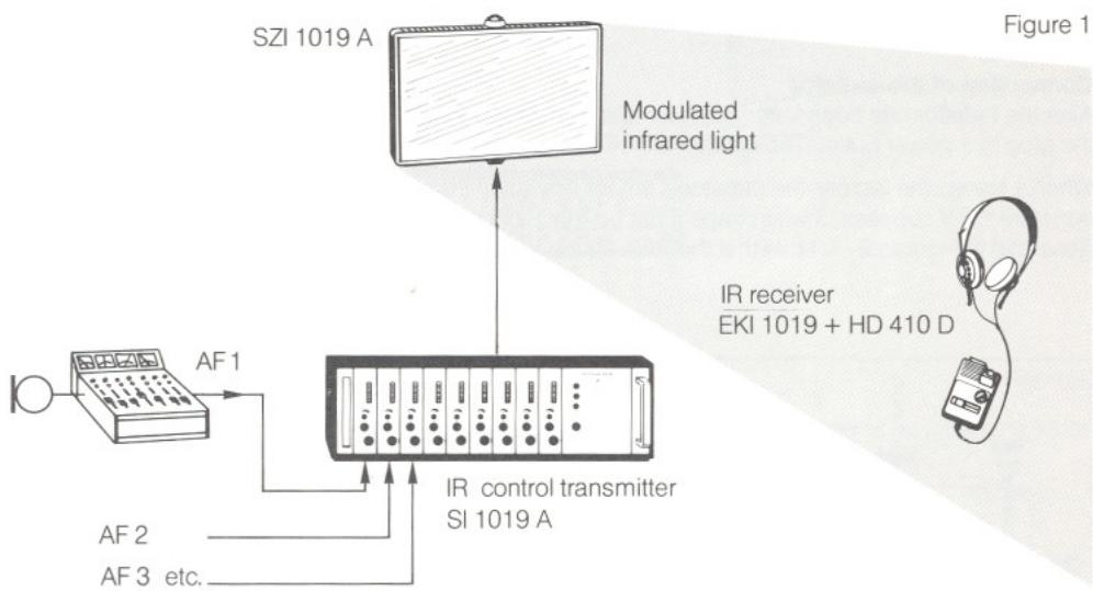 SENNHEISER SZI 1019 A - 1