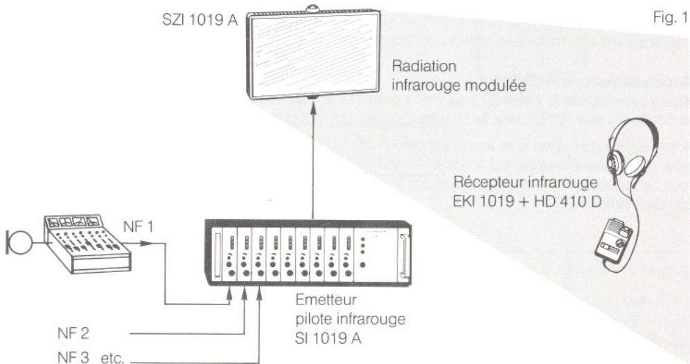 SENNHEISER SZI 1019 A - Einleitung - 1