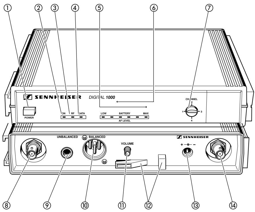 SENNHEISER WIRELESS DIGITAL - Récepteur EM 1090 DIGITAL - 1