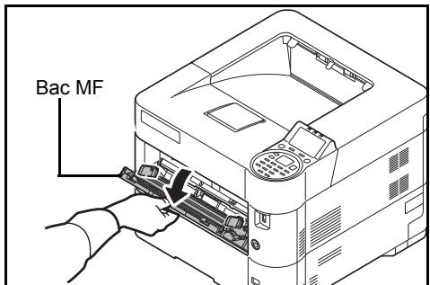 KYOCERA FS-2100DN - Chargement d'enveloppes dans le bac MF - 2