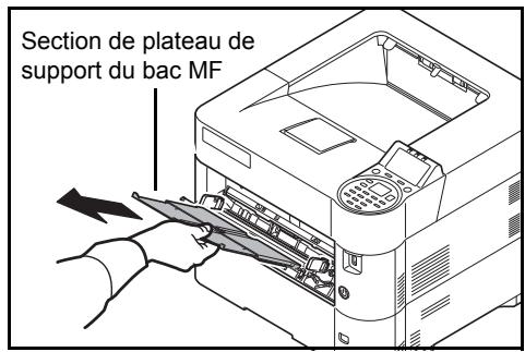 KYOCERA FS-2100DN - Chargement de papier dans le bac MF (multifonction) - 4