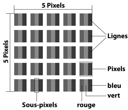 MEDION AKOYA X55088 MD 20888 - Pixels défectueux des écrans - 1