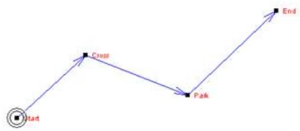 MEDION EVADEO M3220 - COIIPE GPS - 1