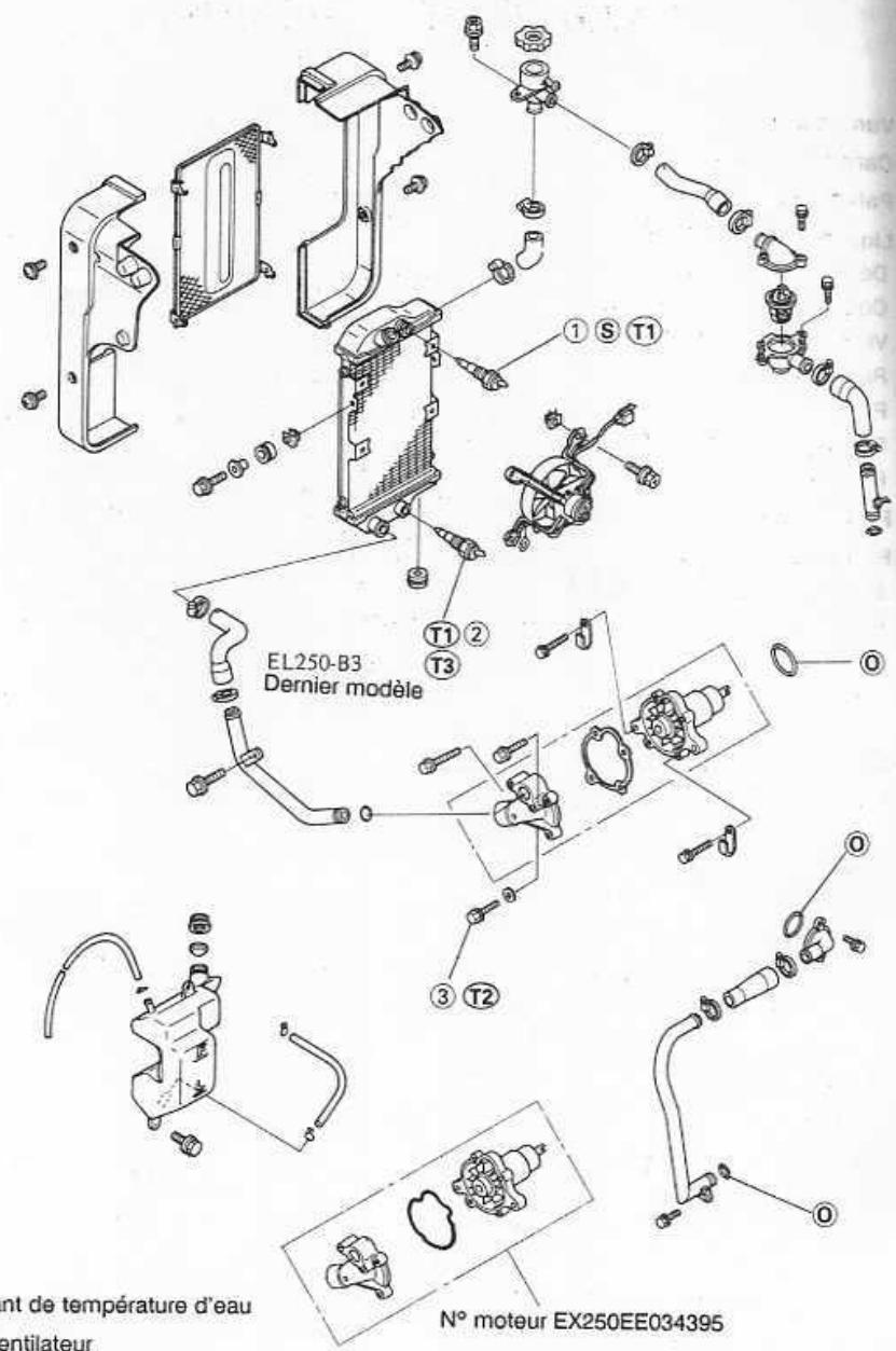 KAWASAKI GPZ 250 - 3-2 Circuit de refroidissement - 1