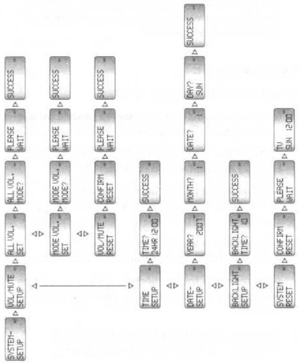WELLTECH HTFB 85 - System-setup - configurations du système - 1