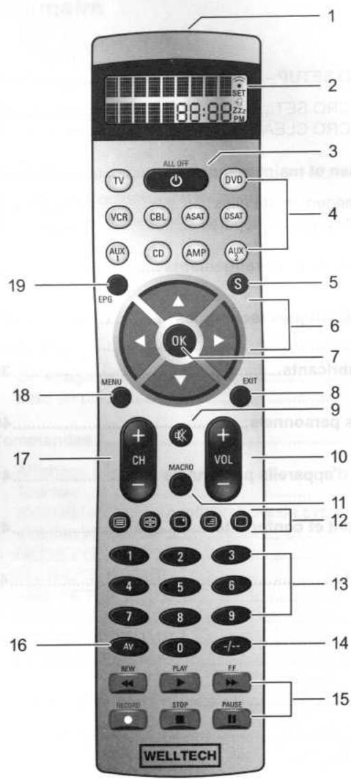 WELLTECH HTFB 85 - Sommaire - 1