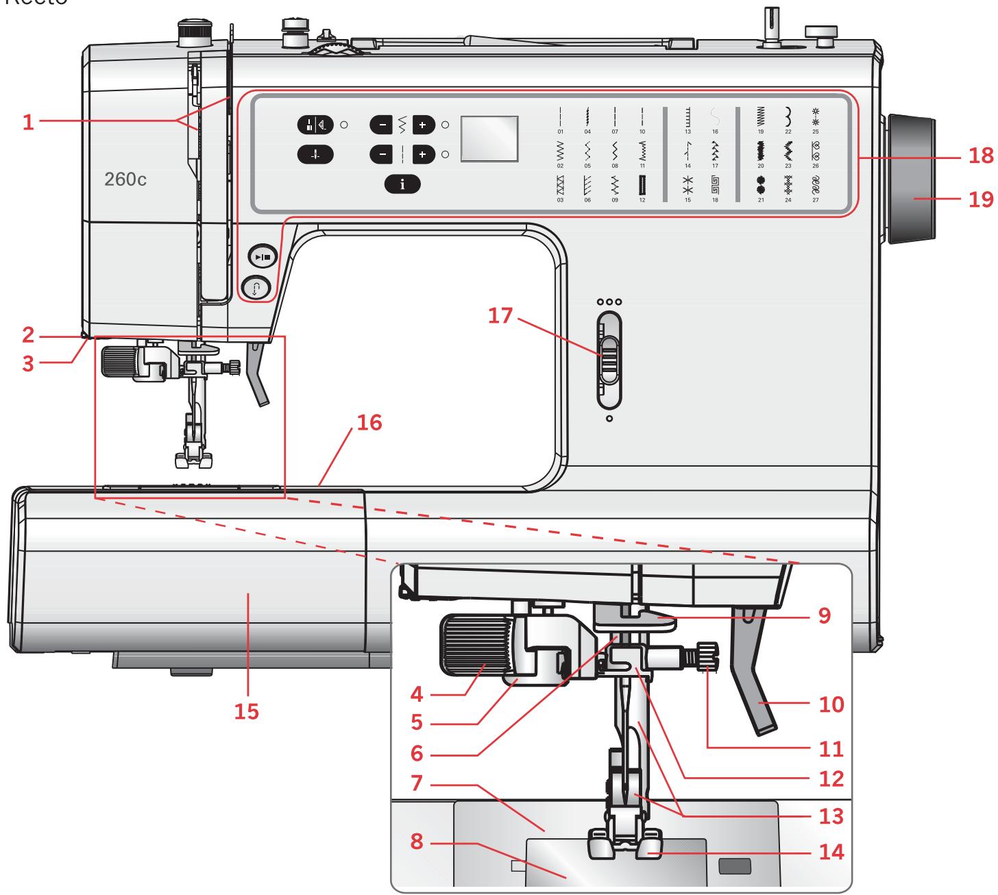 PFAFF SMARTER 260C ELECTRONIQUE - Présentation de la machine - 1