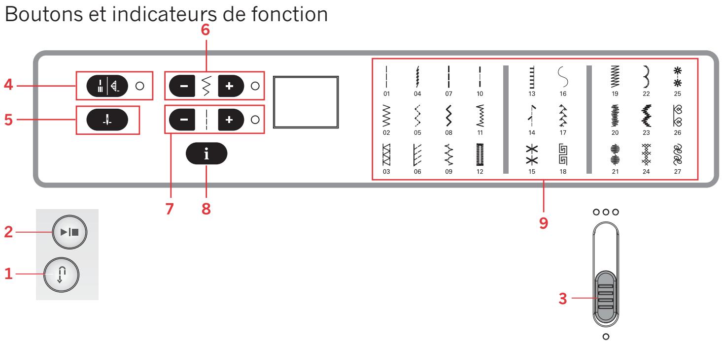 PFAFF SMARTER 260C ELECTRONIQUE - Installer le pied-de-biche - 2