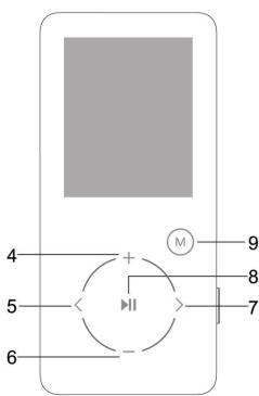 MPMAN BT20 - Description du lecteur - 2