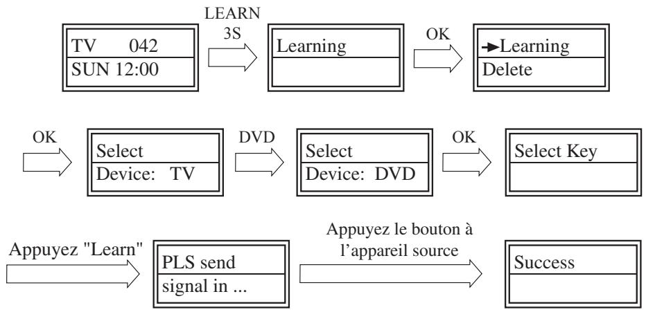 SUPPORTPLUS SP URC F17C LE - Remarque : - 1
