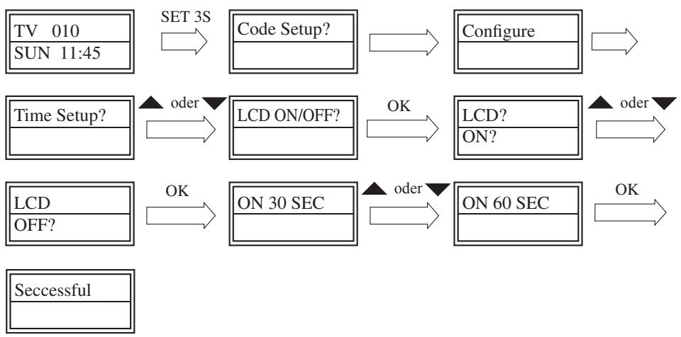 SUPPORTPLUS SP URC F17C LE - An- und Ausschalten der LCD-Anzeige - 1