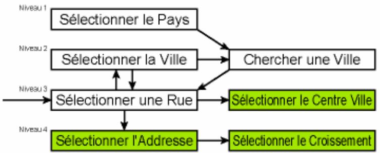 CLARION MAP 690 & MAP690 - Chercher une adresse, une rue, une intersection ou une ville - 1