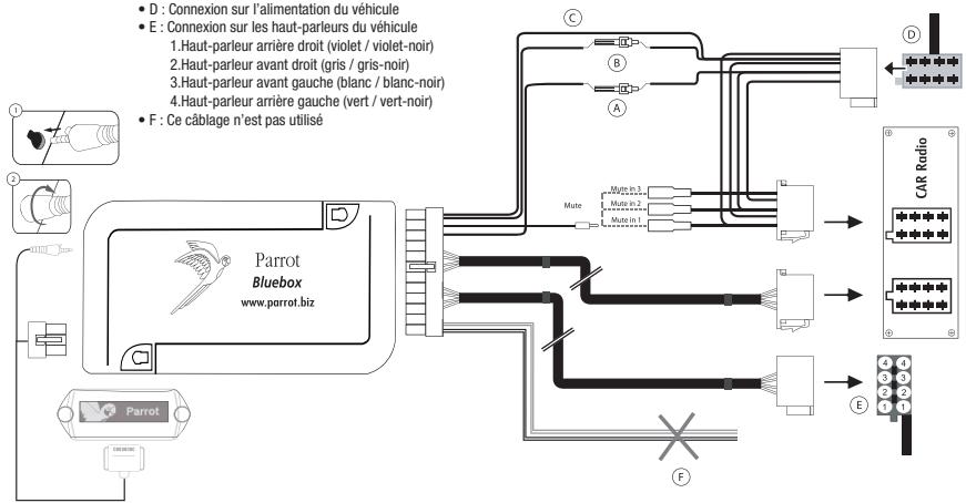 PARROT MUSICKIT MK6100 - UTILISATION DE CONNECTEURS ISO - 1
