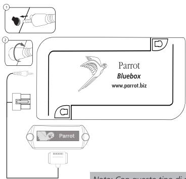 PARROT MUSICKIT MK6100 - USO DELL'INGRESSO 'LINE - 1