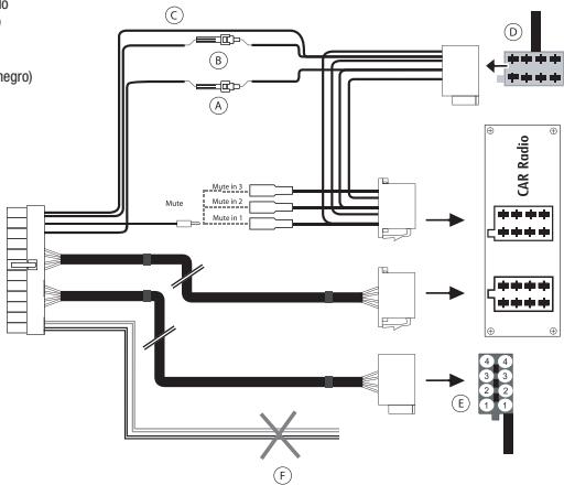 PARROT MUSICKIT MK6100 - UTILIZACION DE LAS CONEXIONES ISO - 6