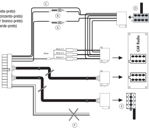 PARROT MUSICKIT MK6100 - UTILIZACAO DE CONECTORES ISO - 6