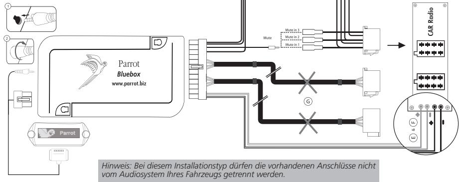 PARROT MUSICKIT MK6100 - VERWENDUNG DES LEITUNGSINGANGS «LINE» - 1