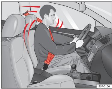 SEAT LEON 3 - Protection offerte par les ceintures de sécurité - 1