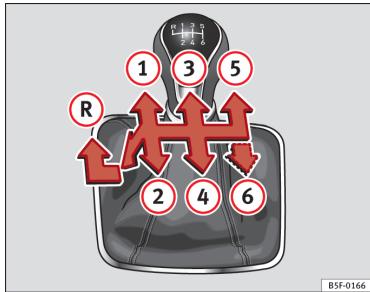 SEAT LEON 3 - Changement de vitesses - 1